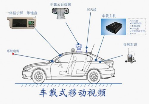 車載式移動(dòng)視頻傳輸系統(tǒng)TR-CA2010