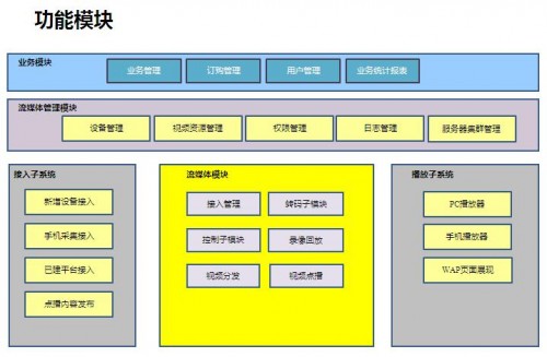 監(jiān)控軟件管理系統(tǒng)TR-W-Server